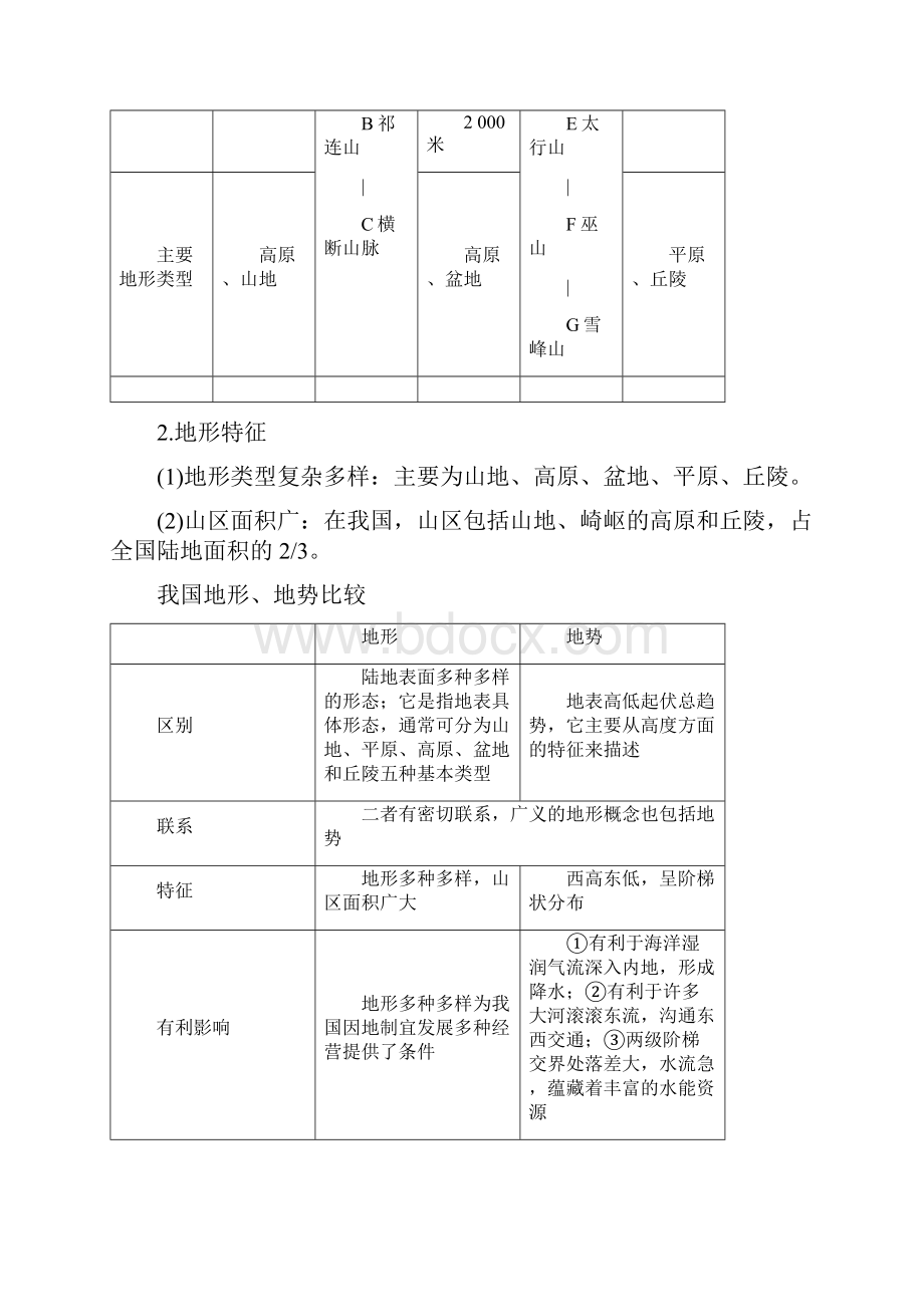 区域地理 中国的地形.docx_第2页