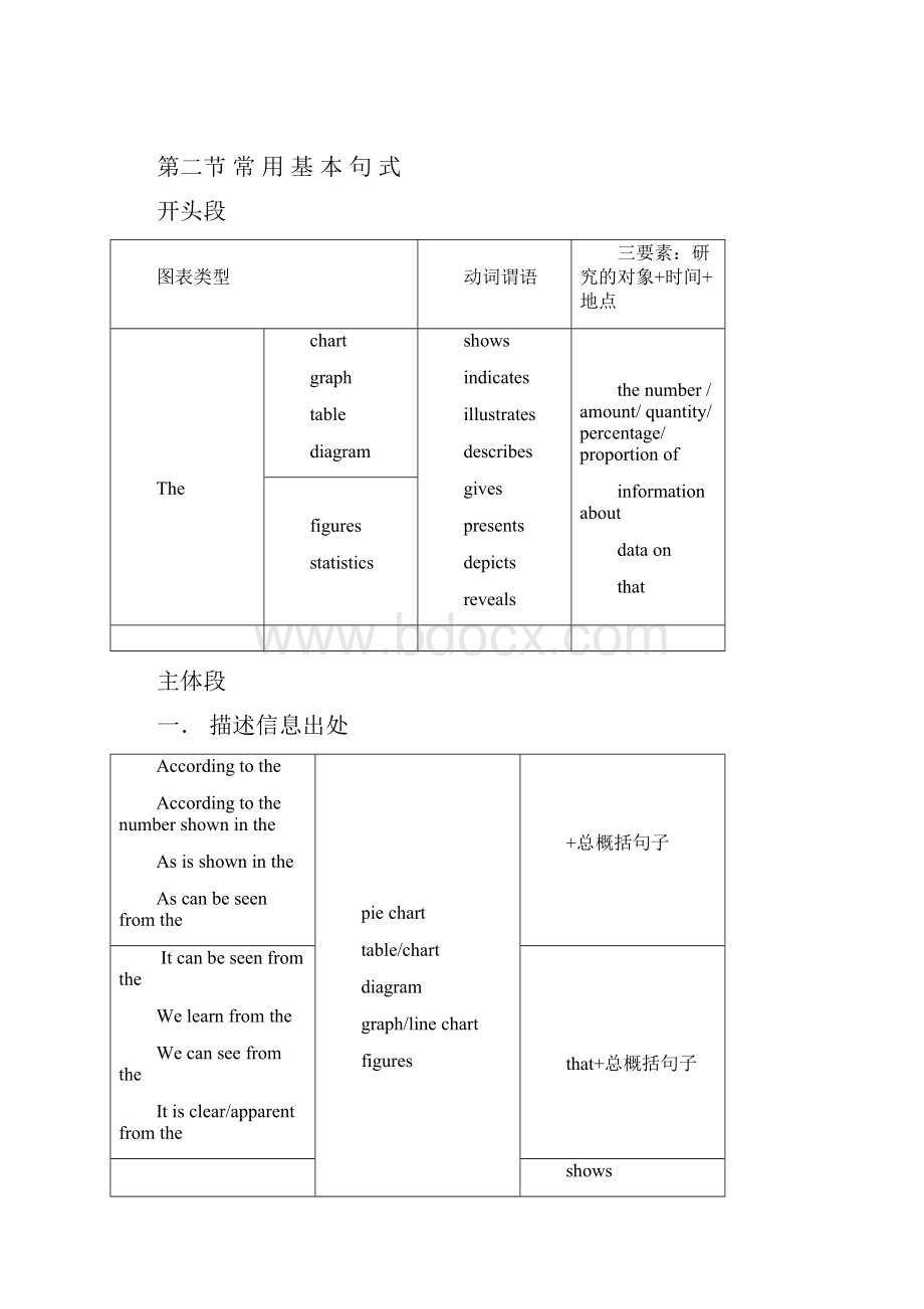 雅思写作task1高分写作技巧.docx_第2页