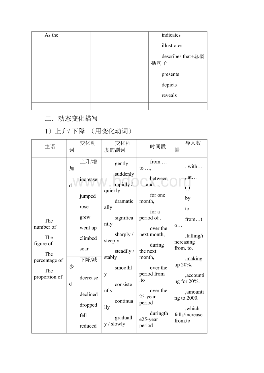 雅思写作task1高分写作技巧.docx_第3页