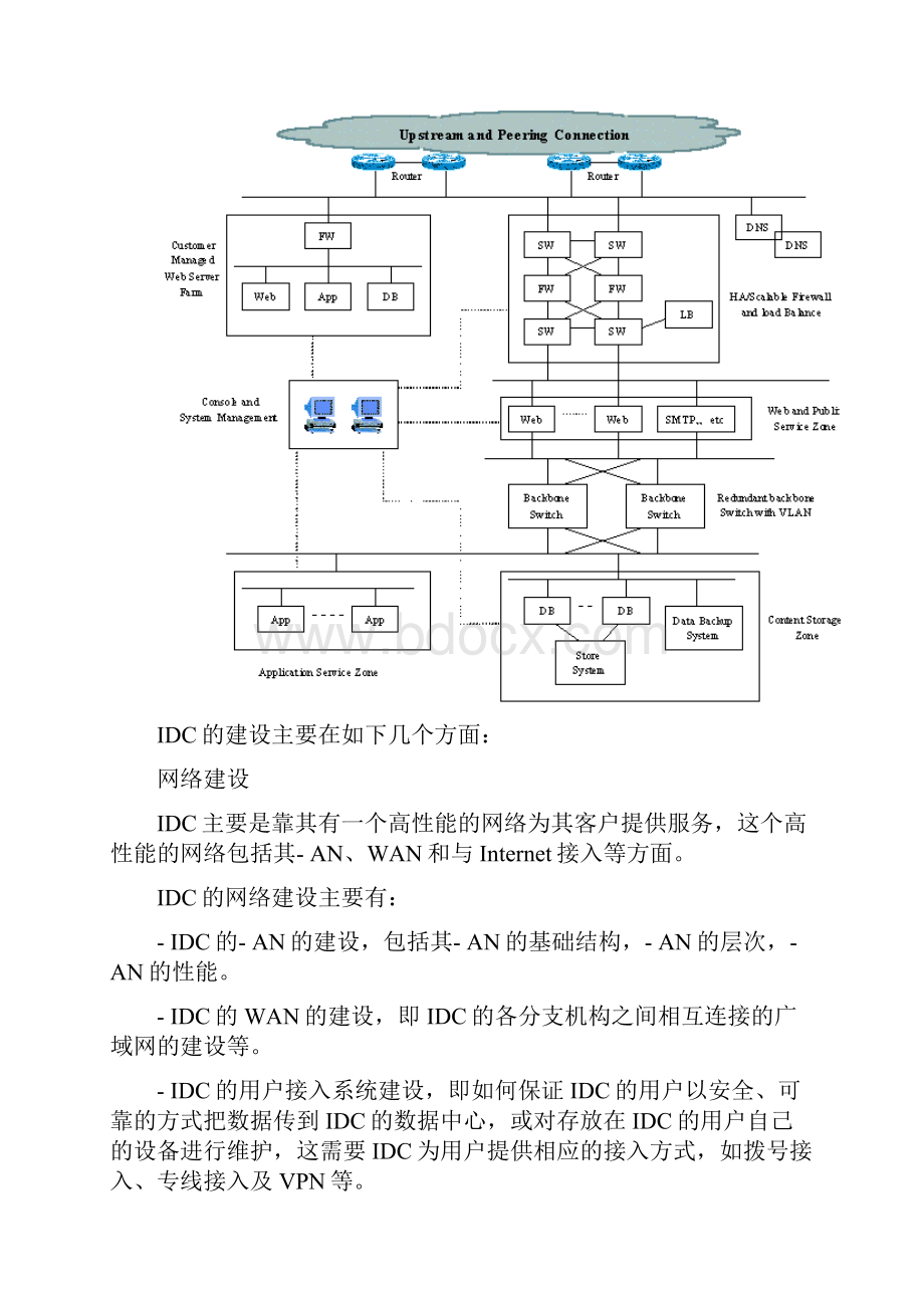 最新完整的机房建设方案.docx_第2页