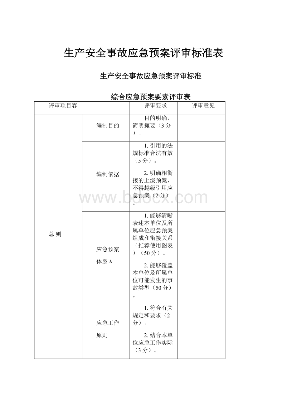 生产安全事故应急预案评审标准表.docx