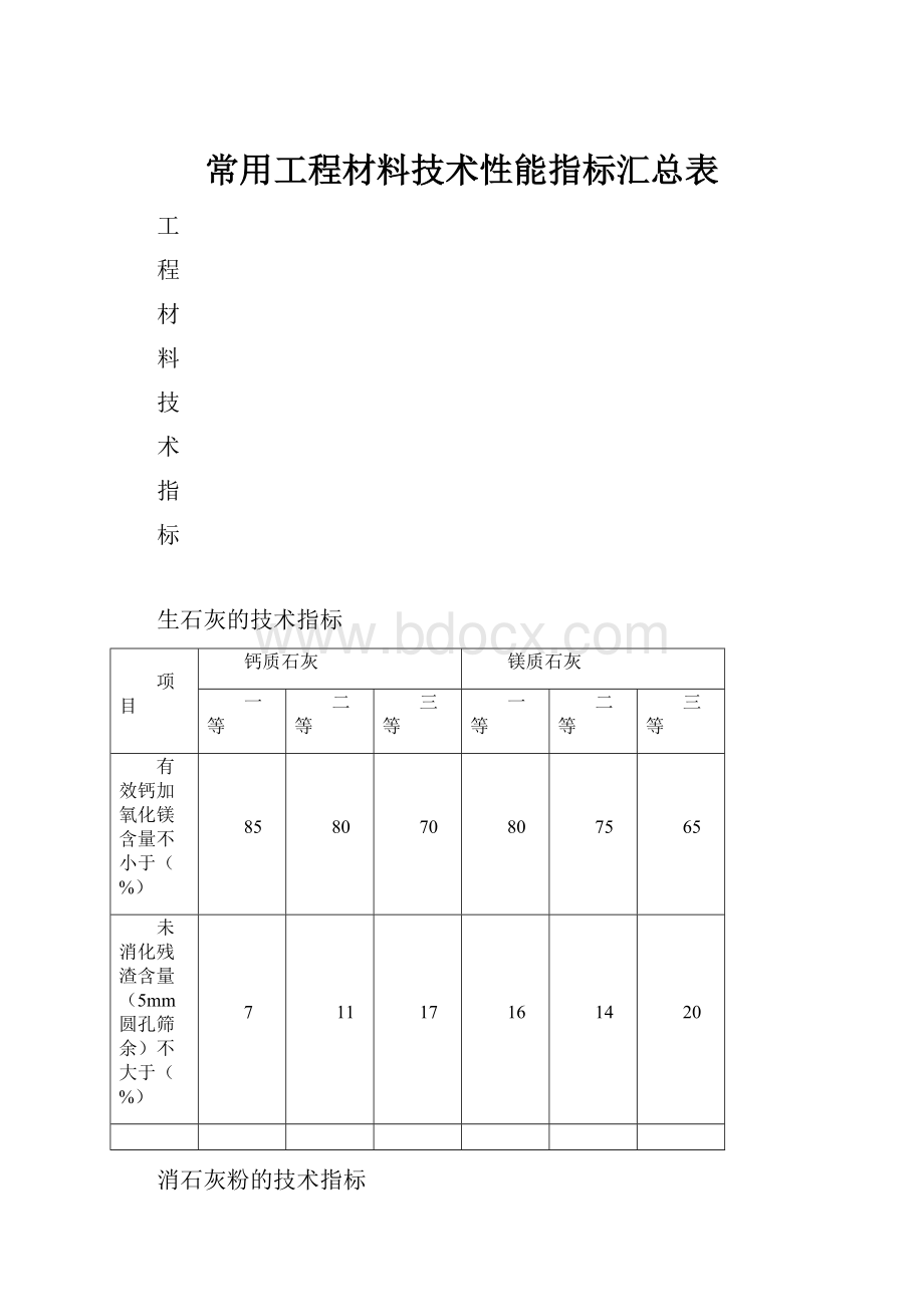 常用工程材料技术性能指标汇总表.docx_第1页