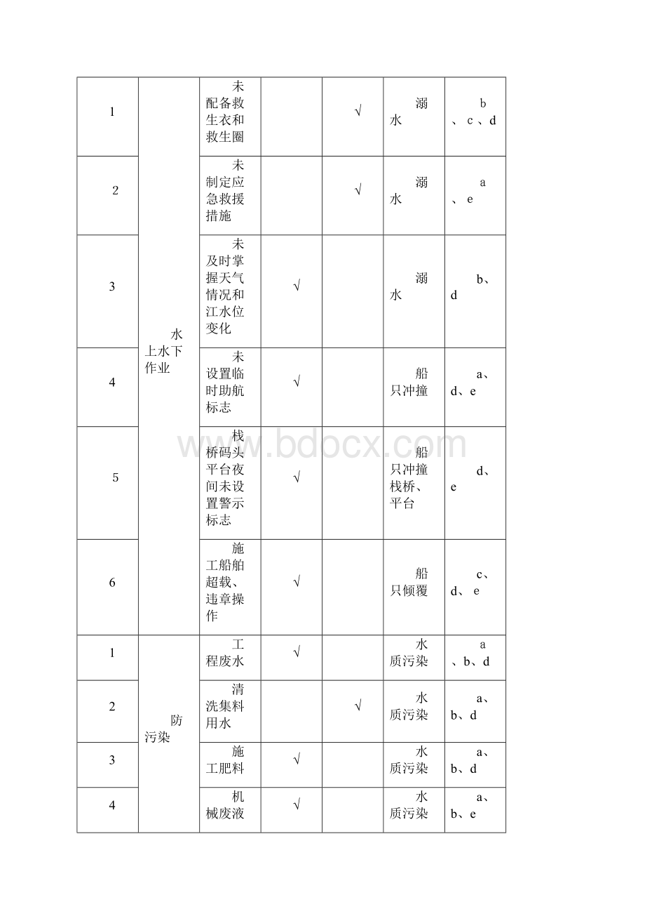 水上作业应急预案海事局.docx_第2页