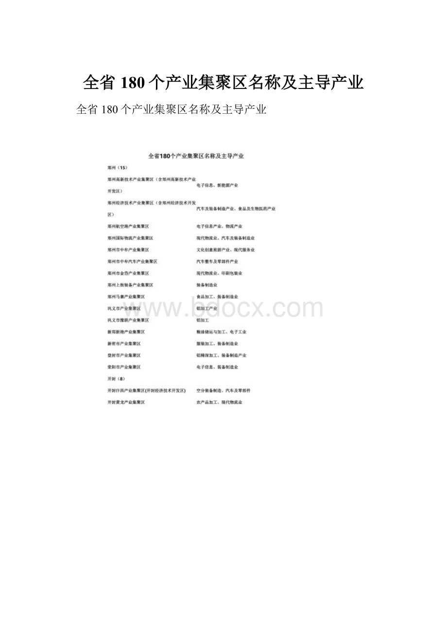 全省180个产业集聚区名称及主导产业.docx