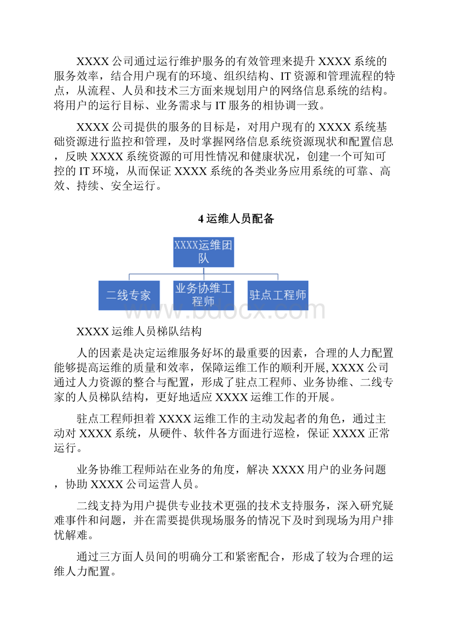 运维项目工作总结模板参考.docx_第2页