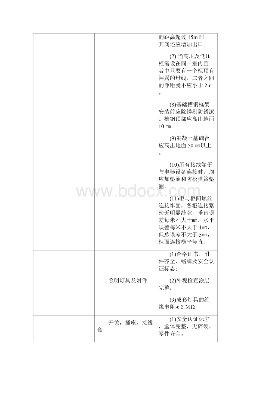 电气设备安装验收标准.docx_第2页