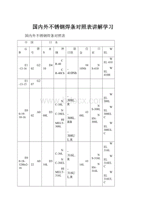 国内外不锈钢焊条对照表讲解学习.docx