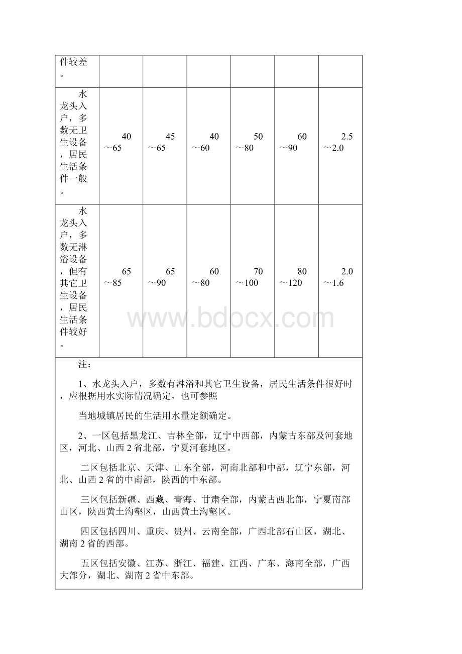 农村供水工程技术要点.docx_第3页