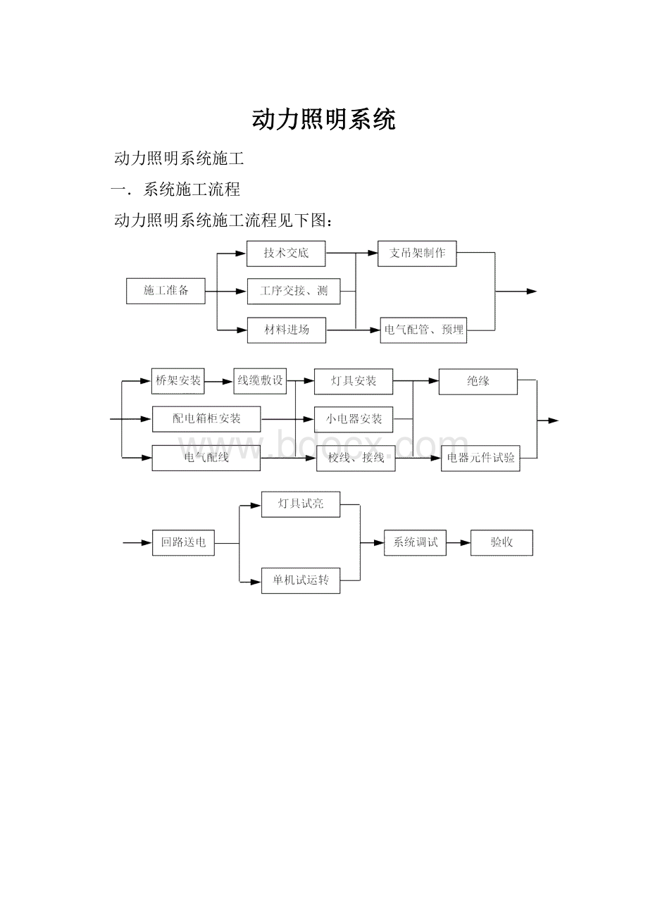 动力照明系统.docx