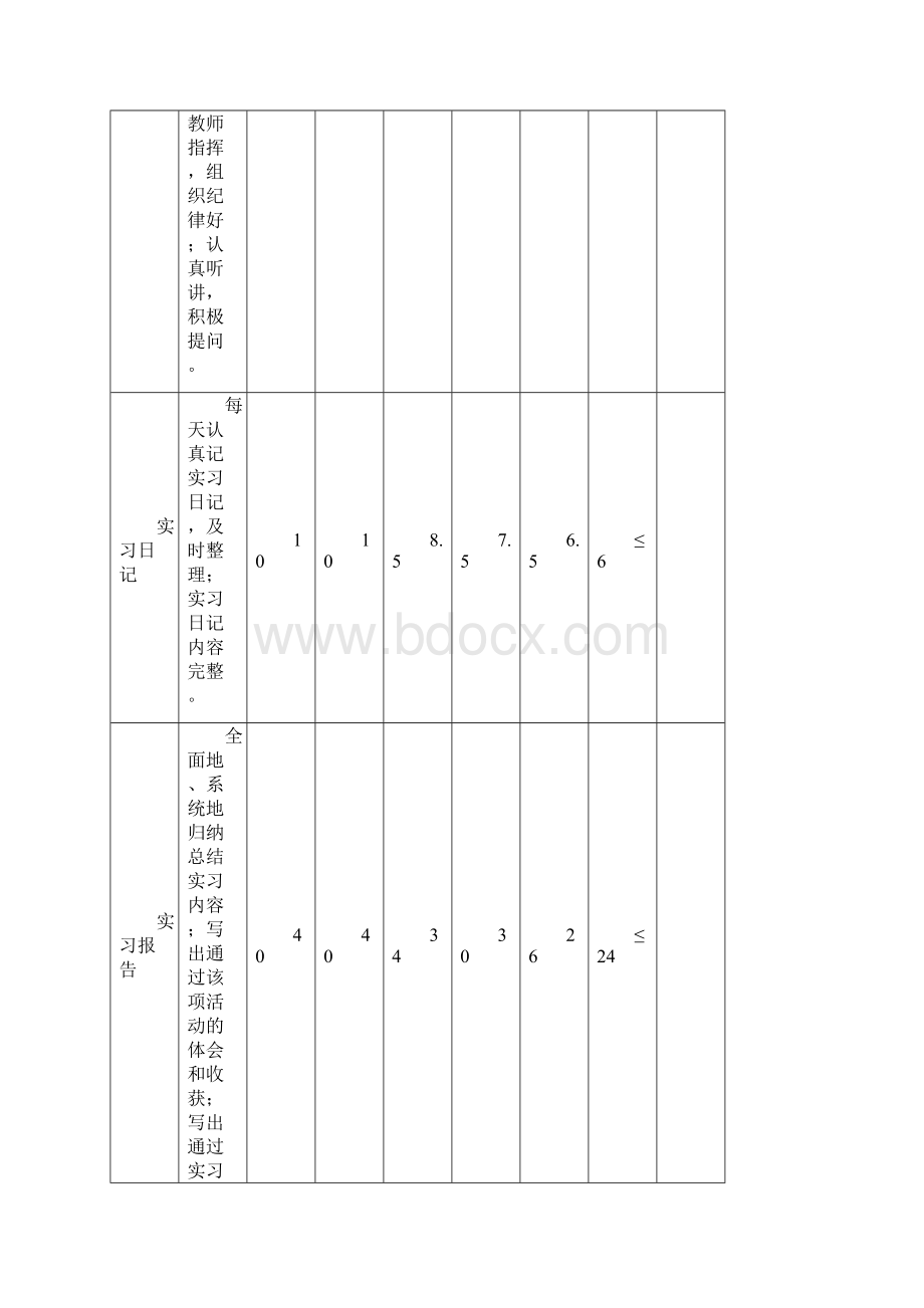 建筑环境与设备工程专业实习报告.docx_第2页