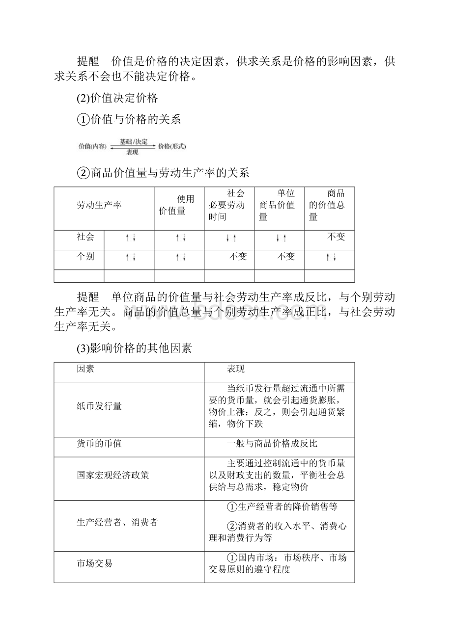 届高考政治一轮复习第一单元生活与消费第2课多变的价格讲义新人教版必修1.docx_第2页