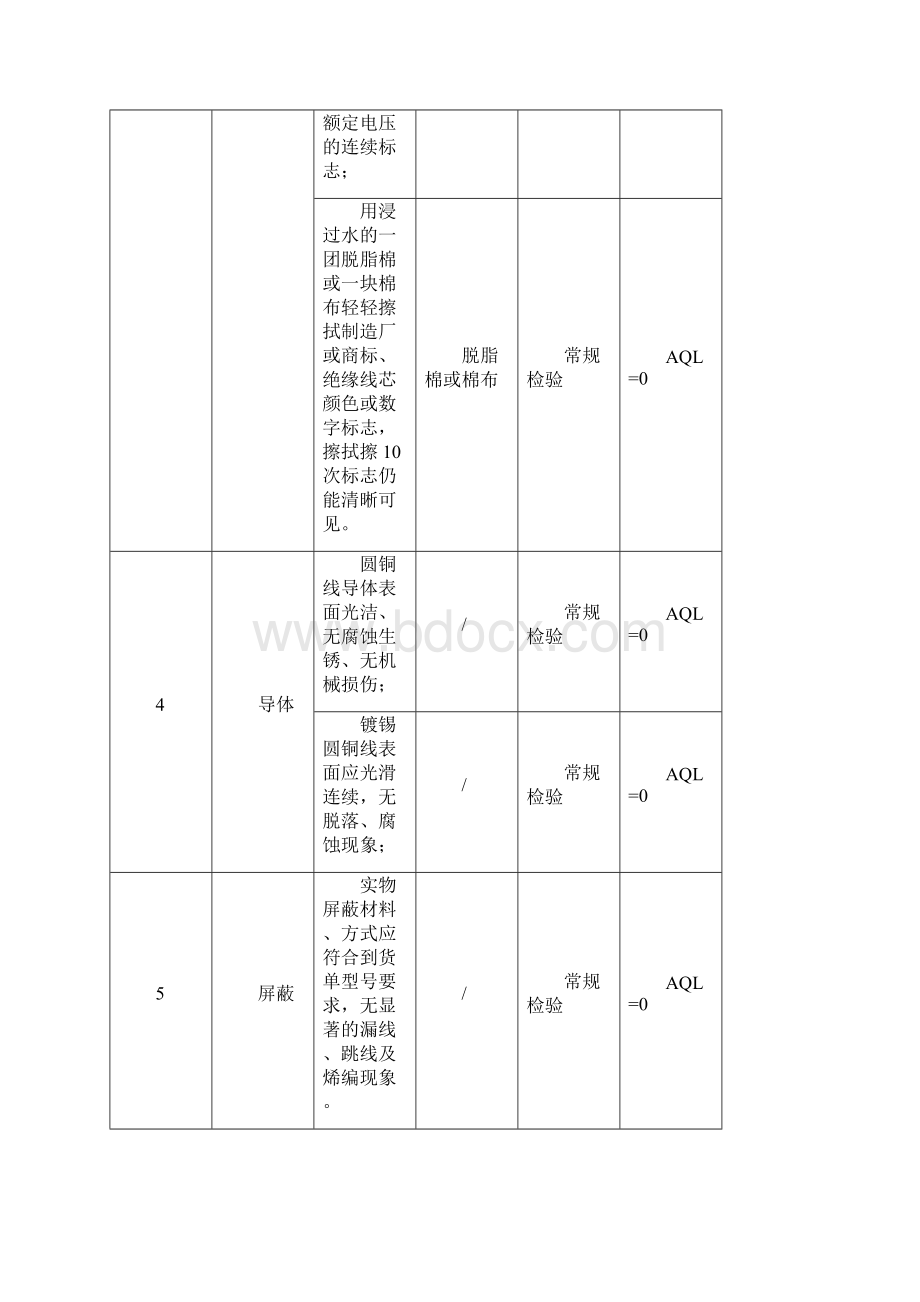 电线电缆检验标准.docx_第2页