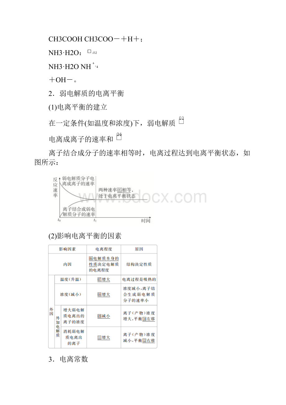 高中化学《弱电解质的电离》导学案+课时作业.docx_第3页