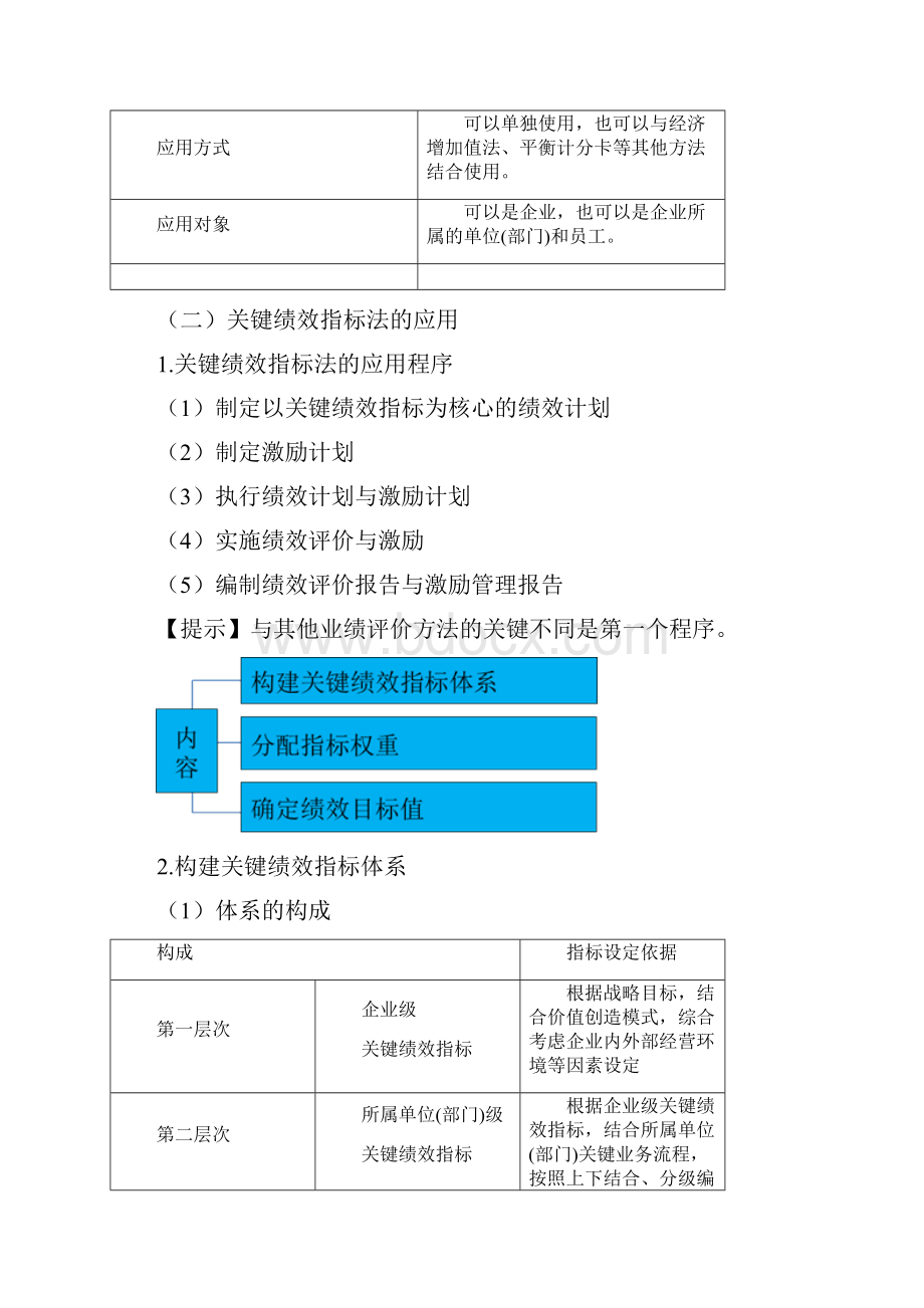 18注会综合财管.docx_第3页