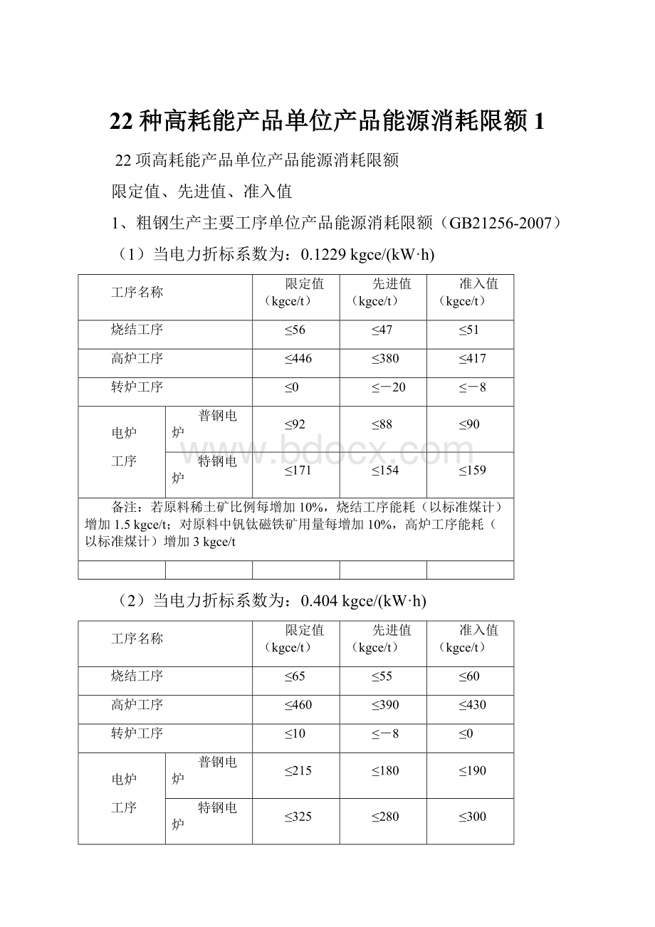 22种高耗能产品单位产品能源消耗限额1.docx