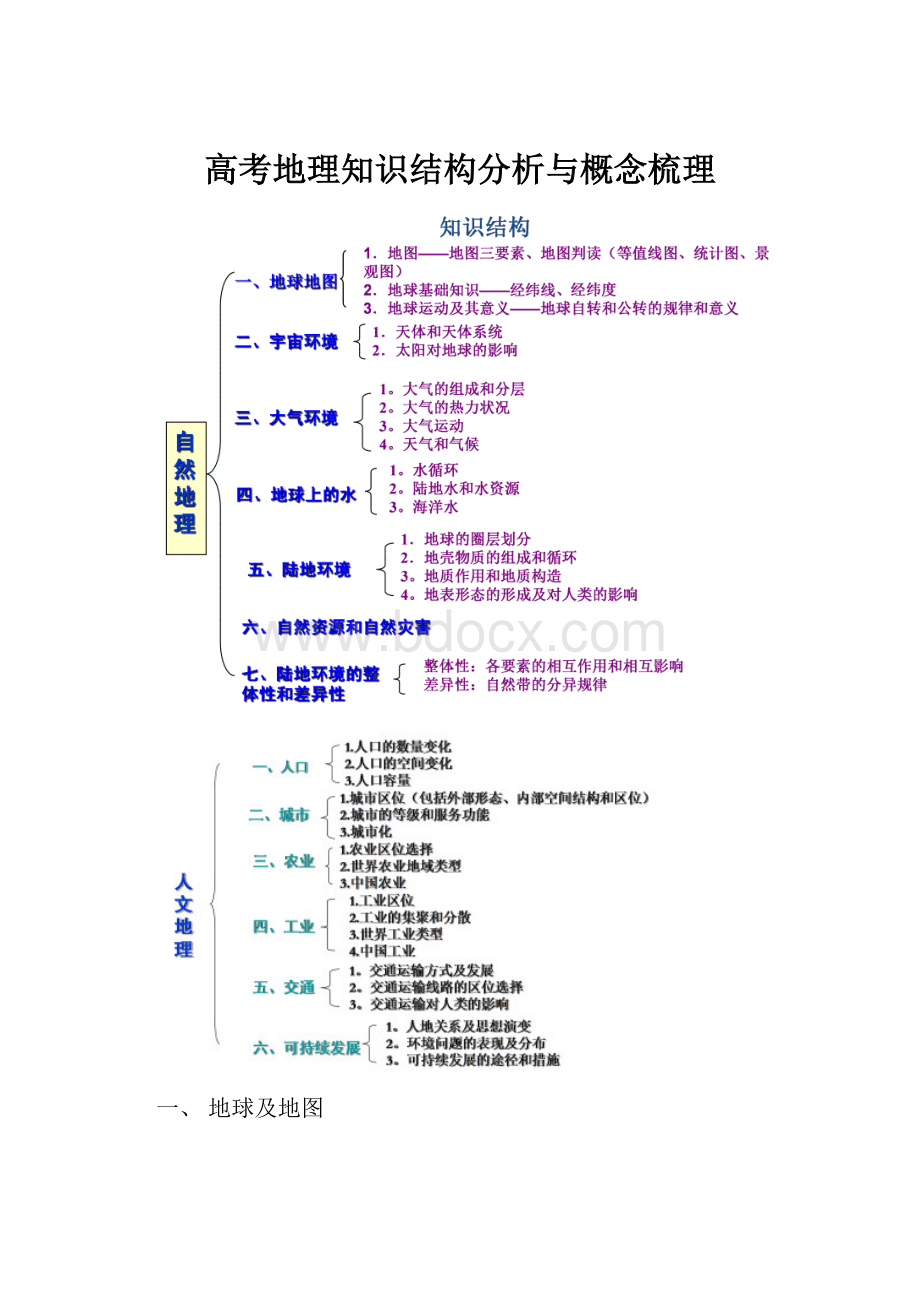 高考地理知识结构分析与概念梳理.docx