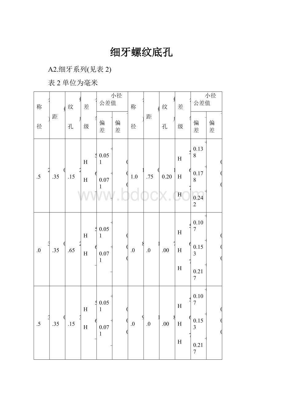 细牙螺纹底孔.docx_第1页