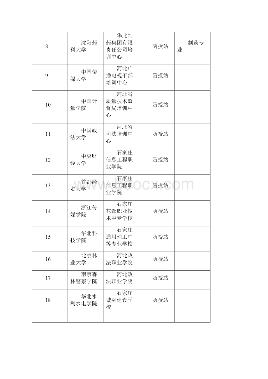 普通高校举办的成人高等教育函授站.docx_第2页