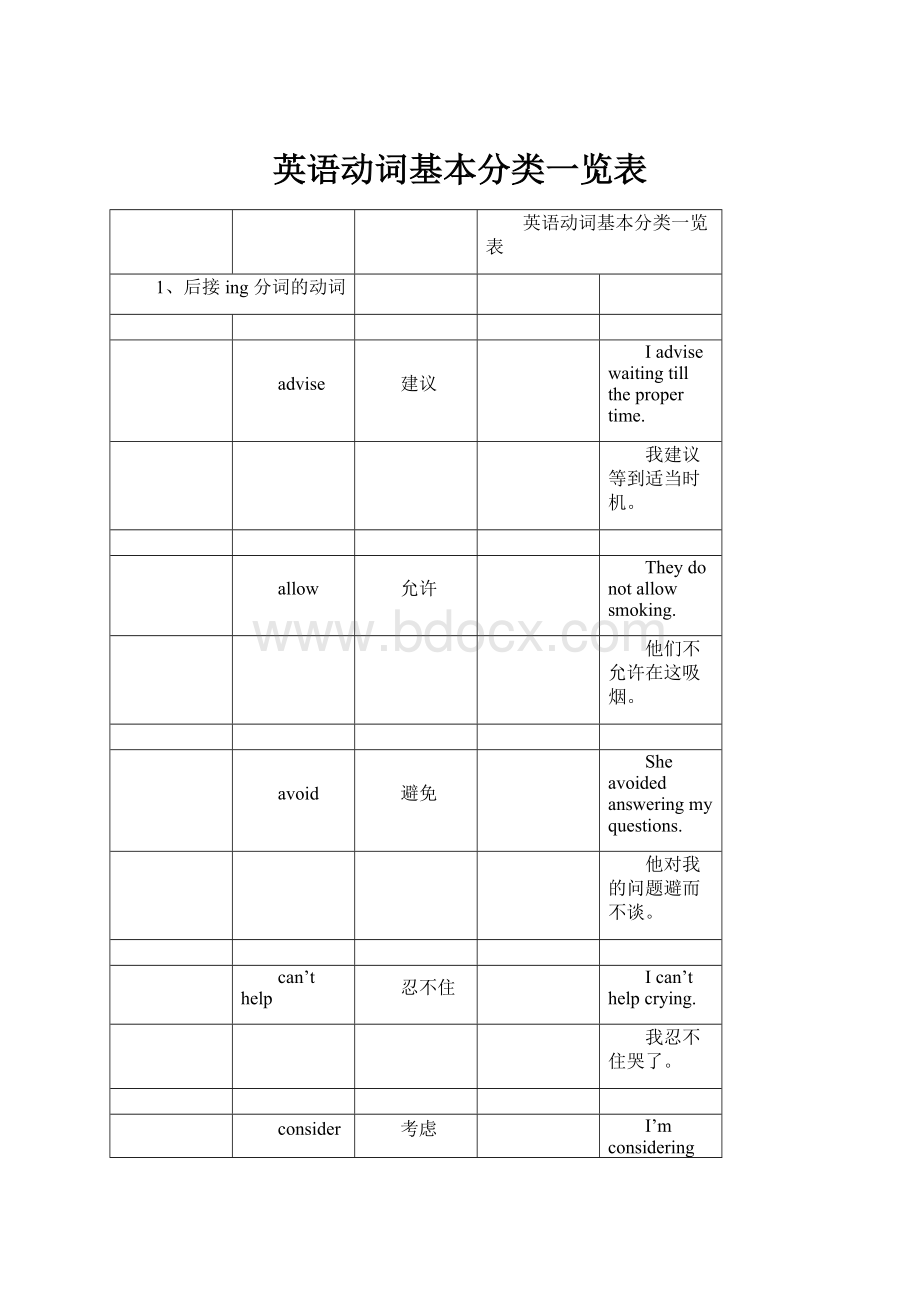 英语动词基本分类一览表.docx