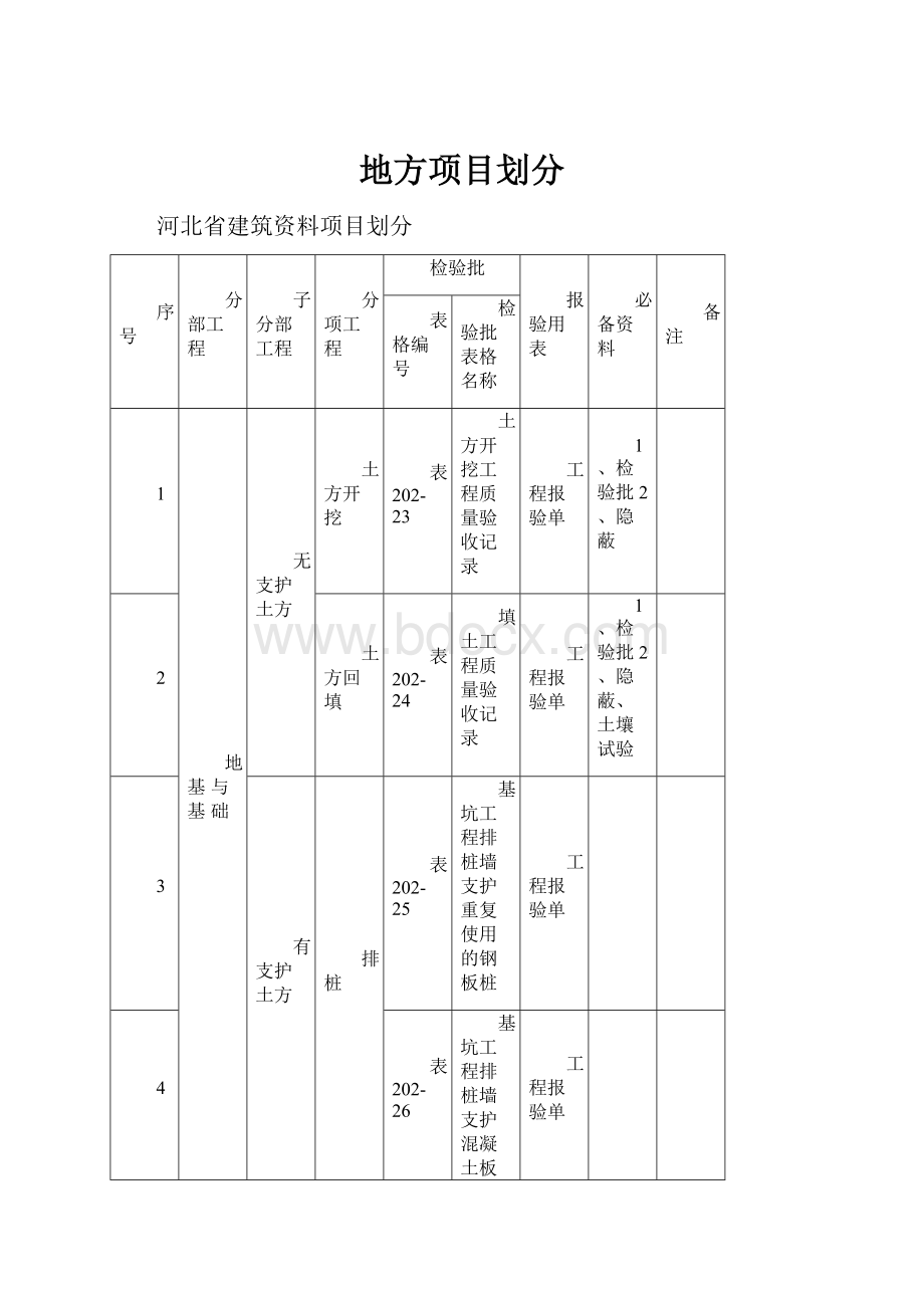 地方项目划分.docx