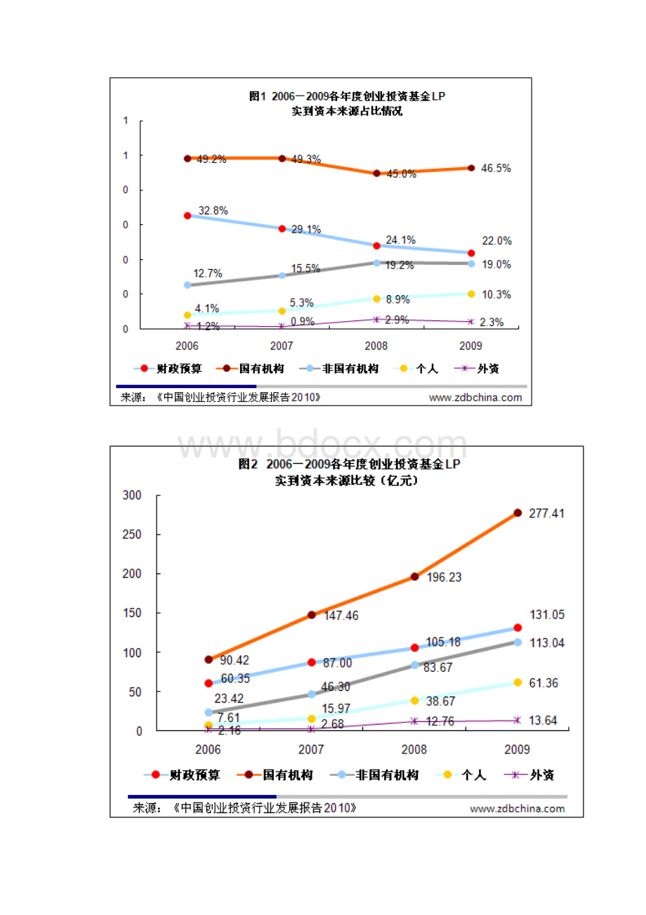 国企参与基金资料搜集未整理.docx_第2页