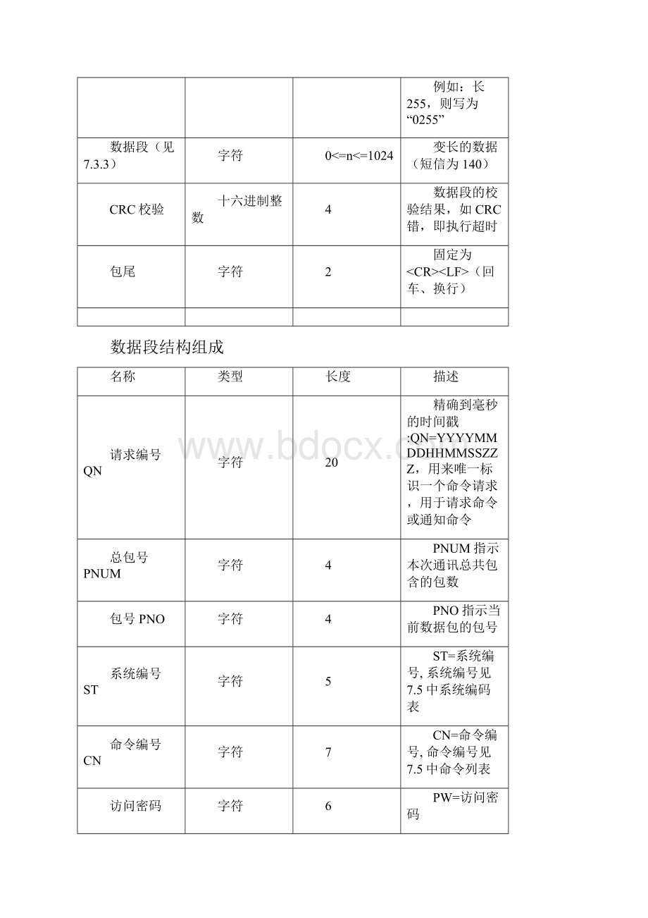 数据传输和接口标准技术规范212协议Fix.docx_第2页