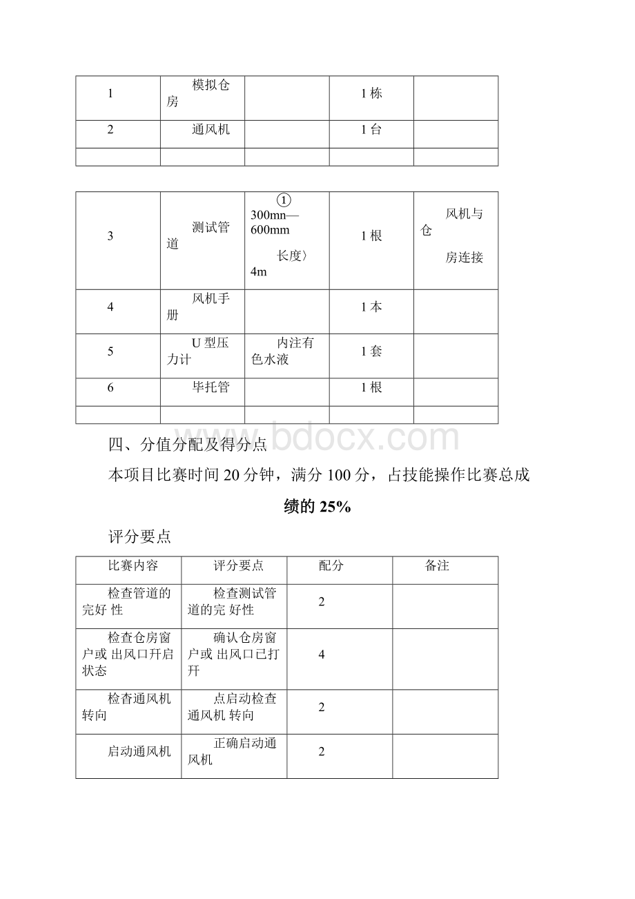 第三届全国粮食行业职业技能竞赛粮油保管员职业技能操作比赛项目和评分要点.docx_第2页