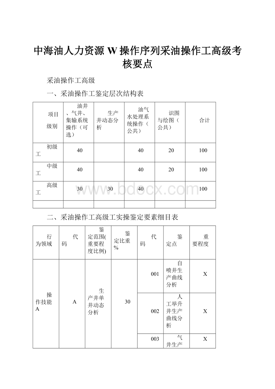 中海油人力资源W操作序列采油操作工高级考核要点.docx_第1页