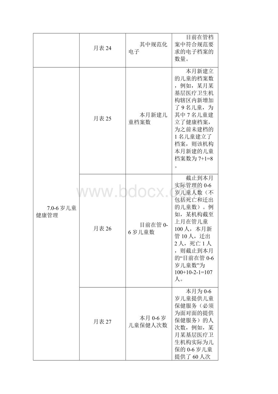 《基本公共卫生服务项目信息报表》指标说明.docx_第2页