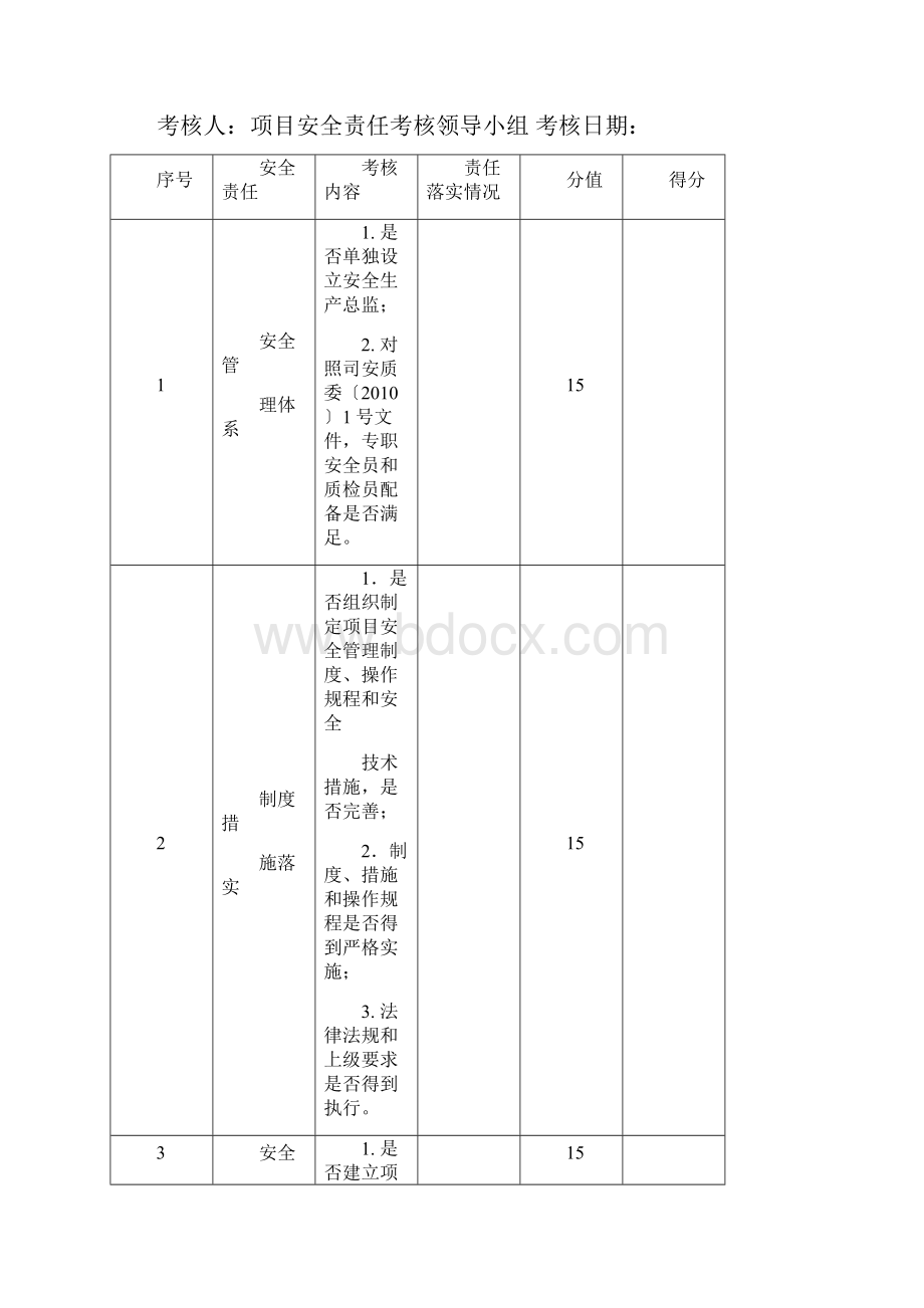 安全责任履职考核表.docx_第2页