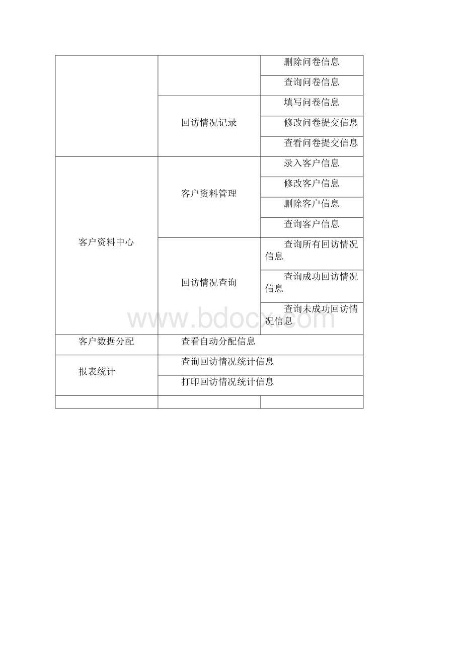 产品售后跟踪服务需求分析.docx_第3页