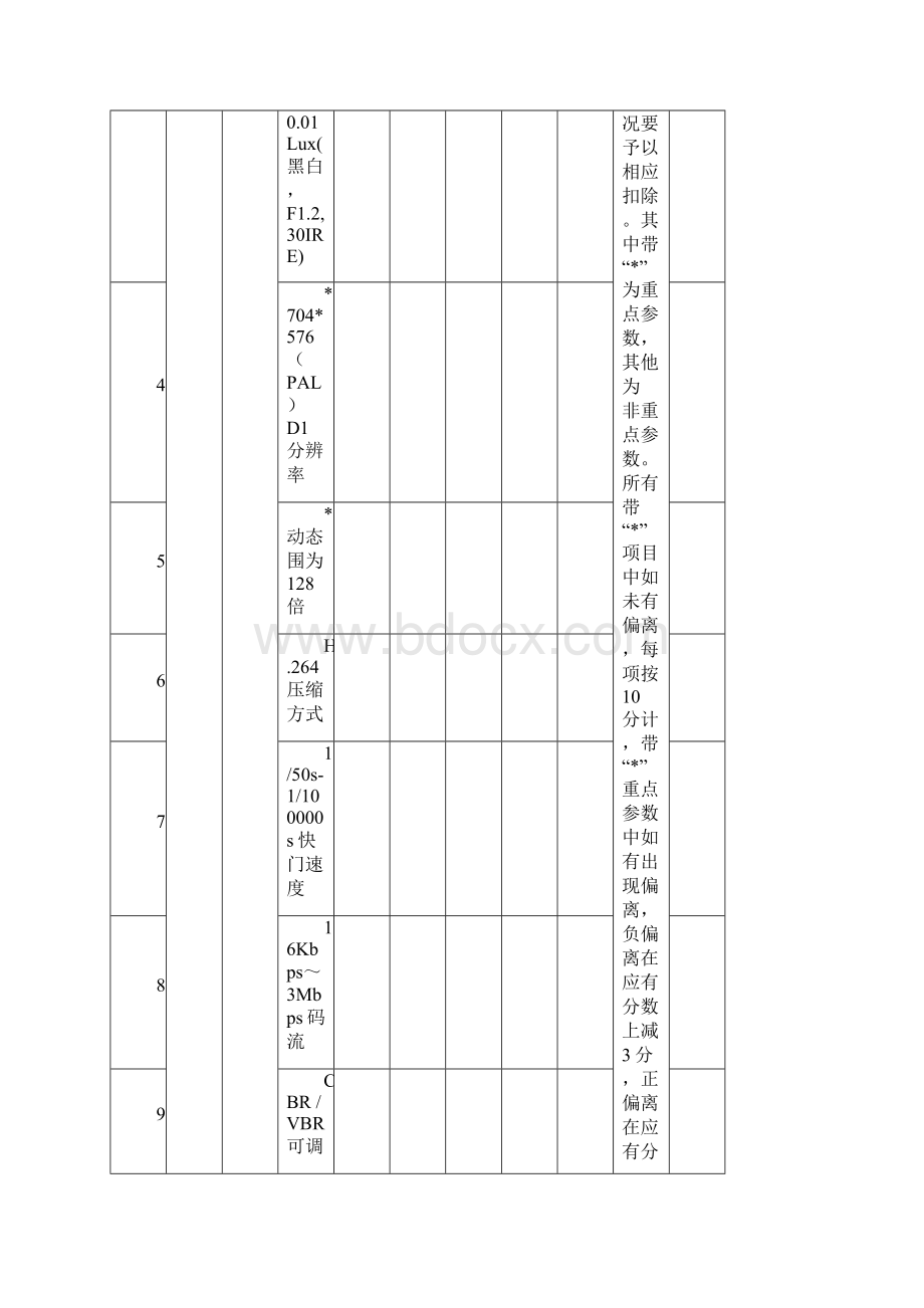 网络视频监控产品测试方案.docx_第3页