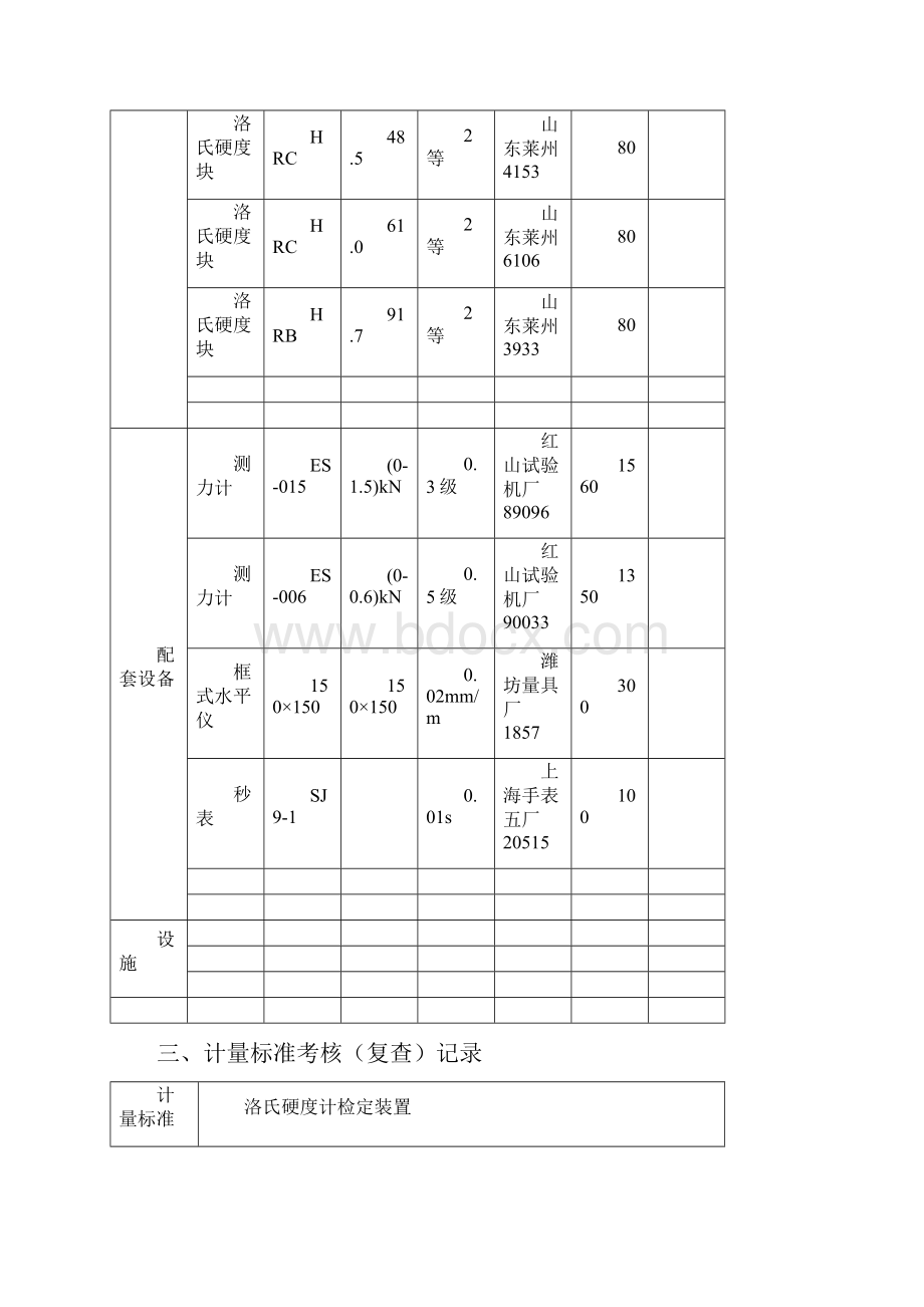 金属洛式硬度计履历书1028.docx_第3页