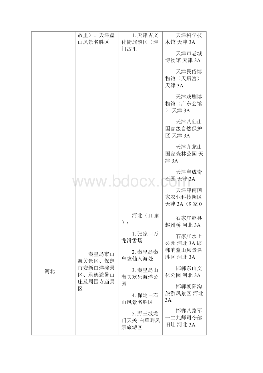 中国A级景区一览表.docx_第3页