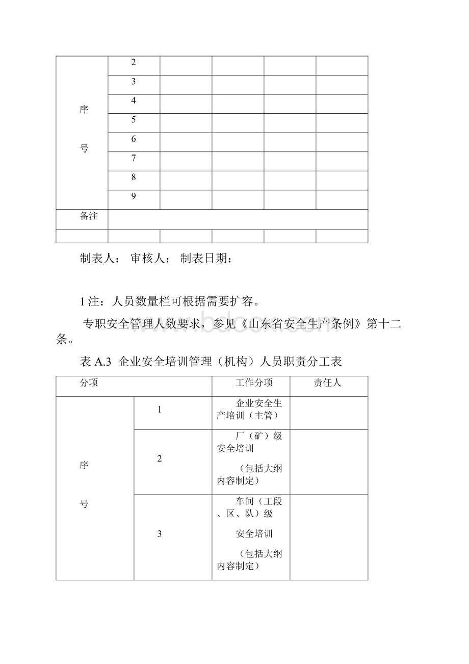 三级安全培训档案统计表副本.docx_第3页