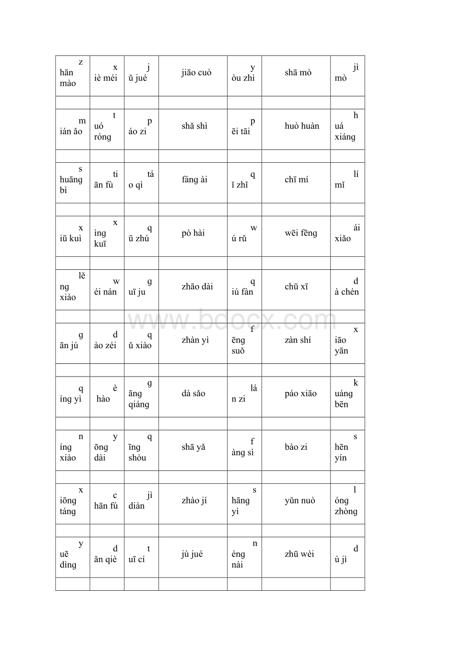 五年级下册总复习资料.docx_第2页