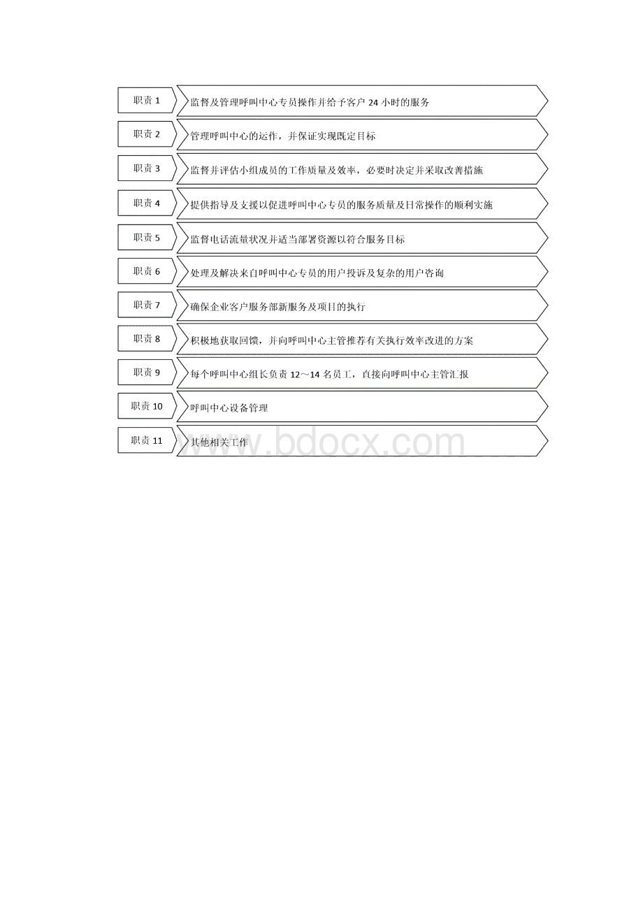 呼叫中心管理管理流程.docx_第3页