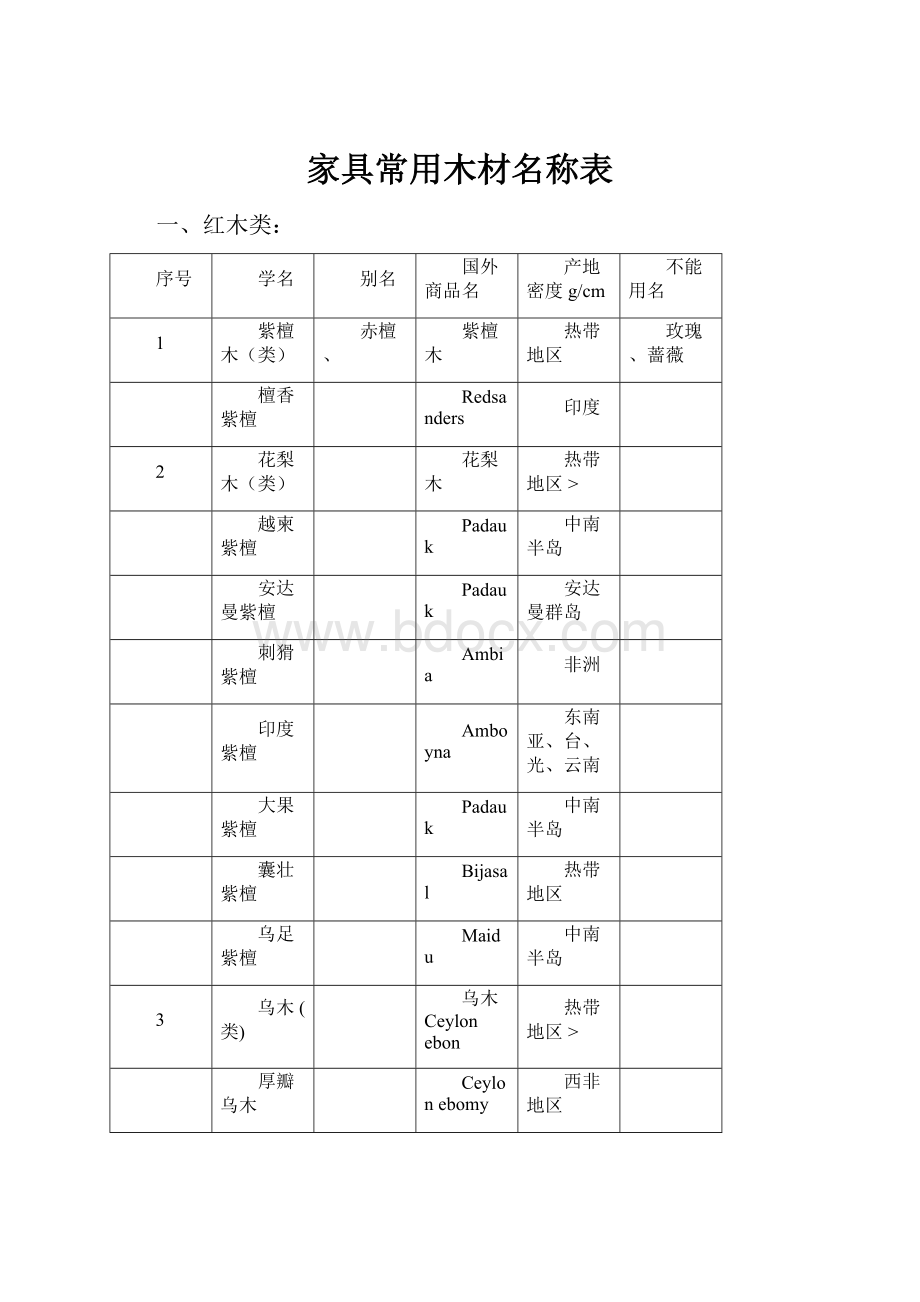 家具常用木材名称表.docx