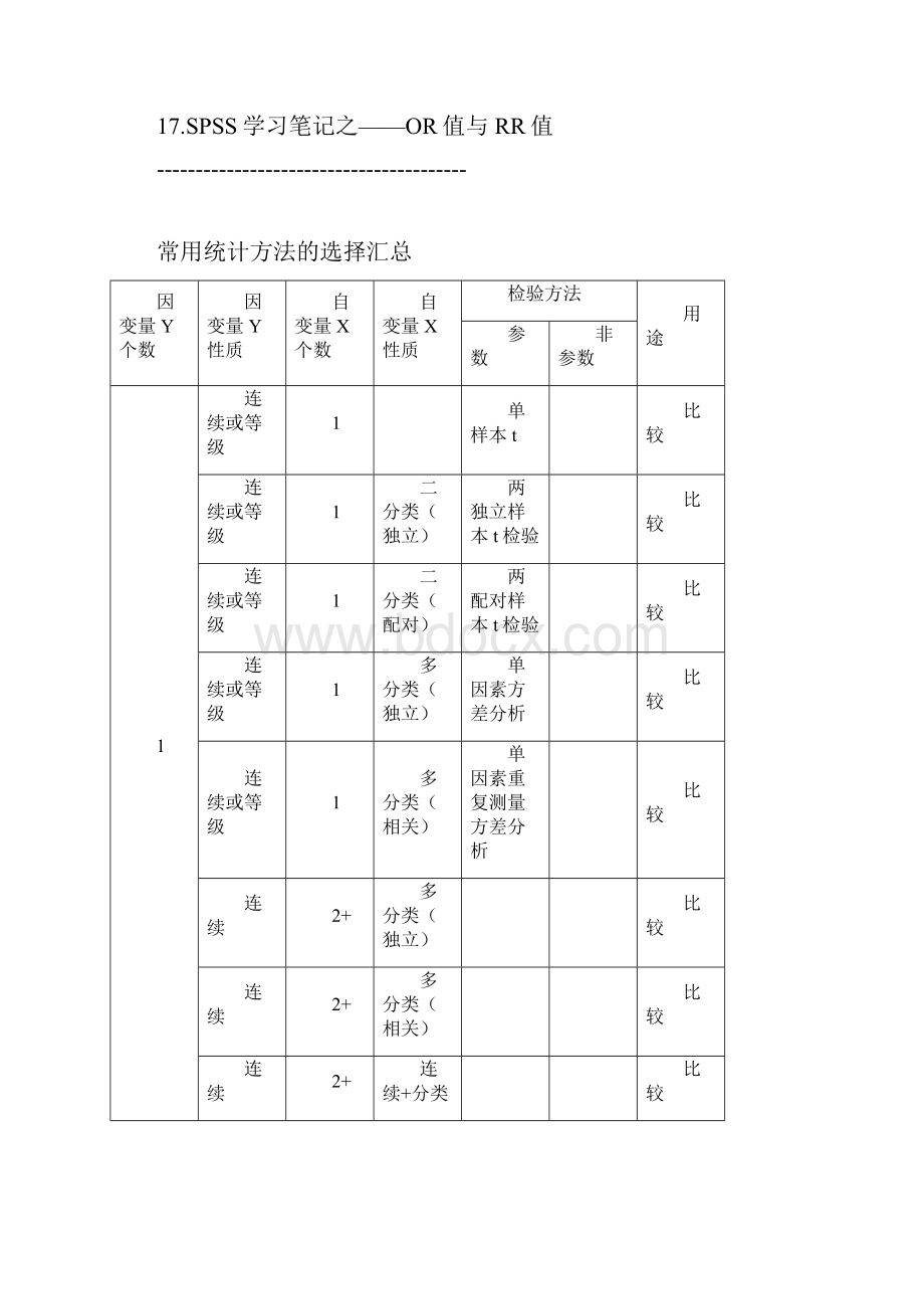 SPSS学习笔记.docx_第2页