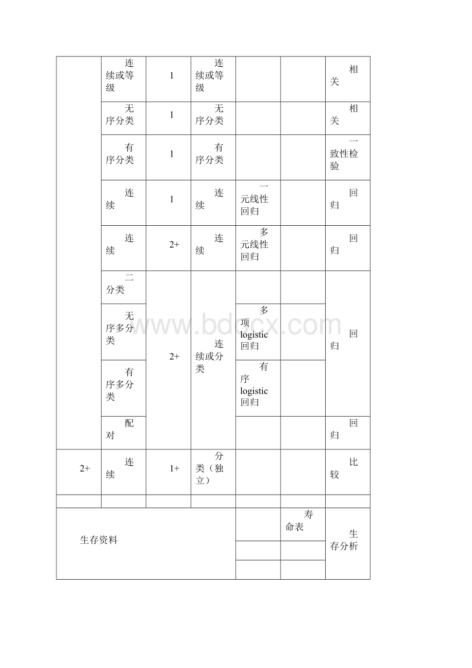 SPSS学习笔记.docx_第3页