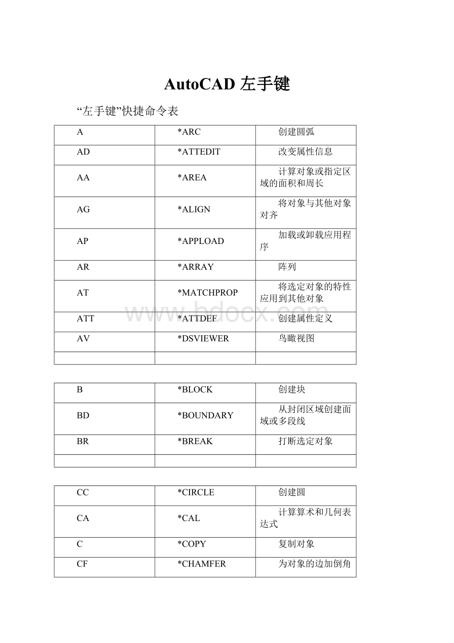 AutoCAD 左手键.docx