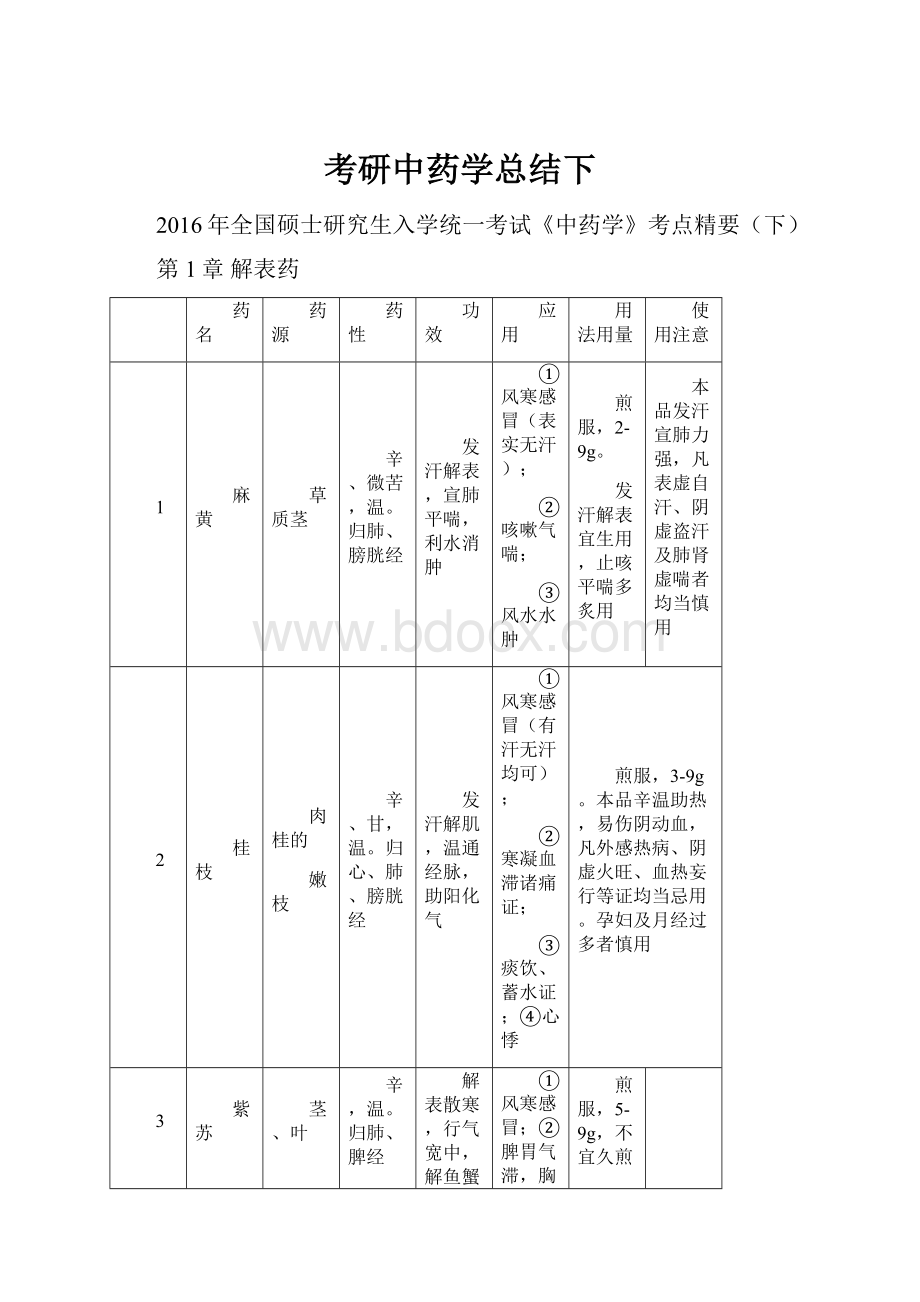 考研中药学总结下.docx