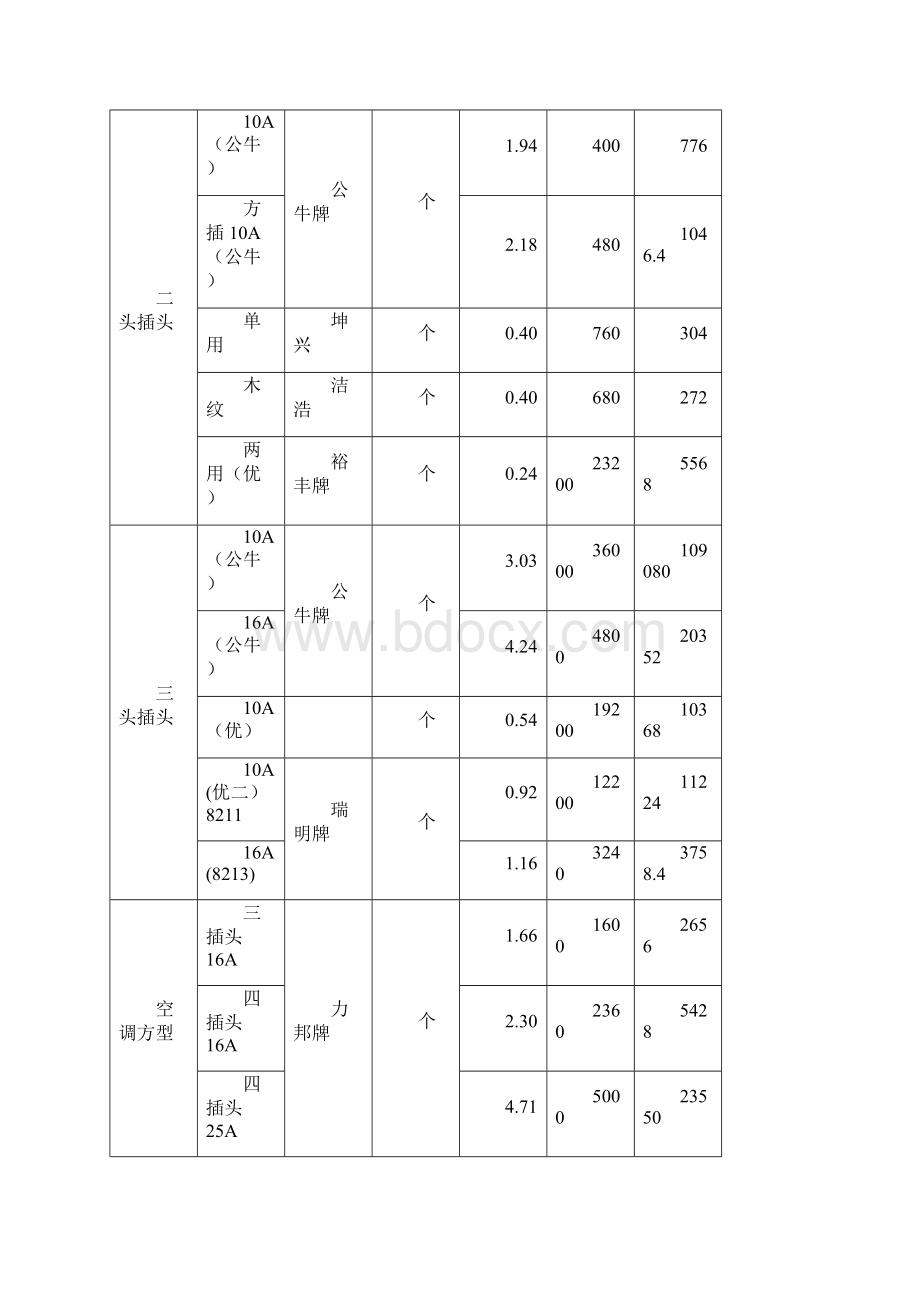 五金交电价格明细合同.docx_第3页