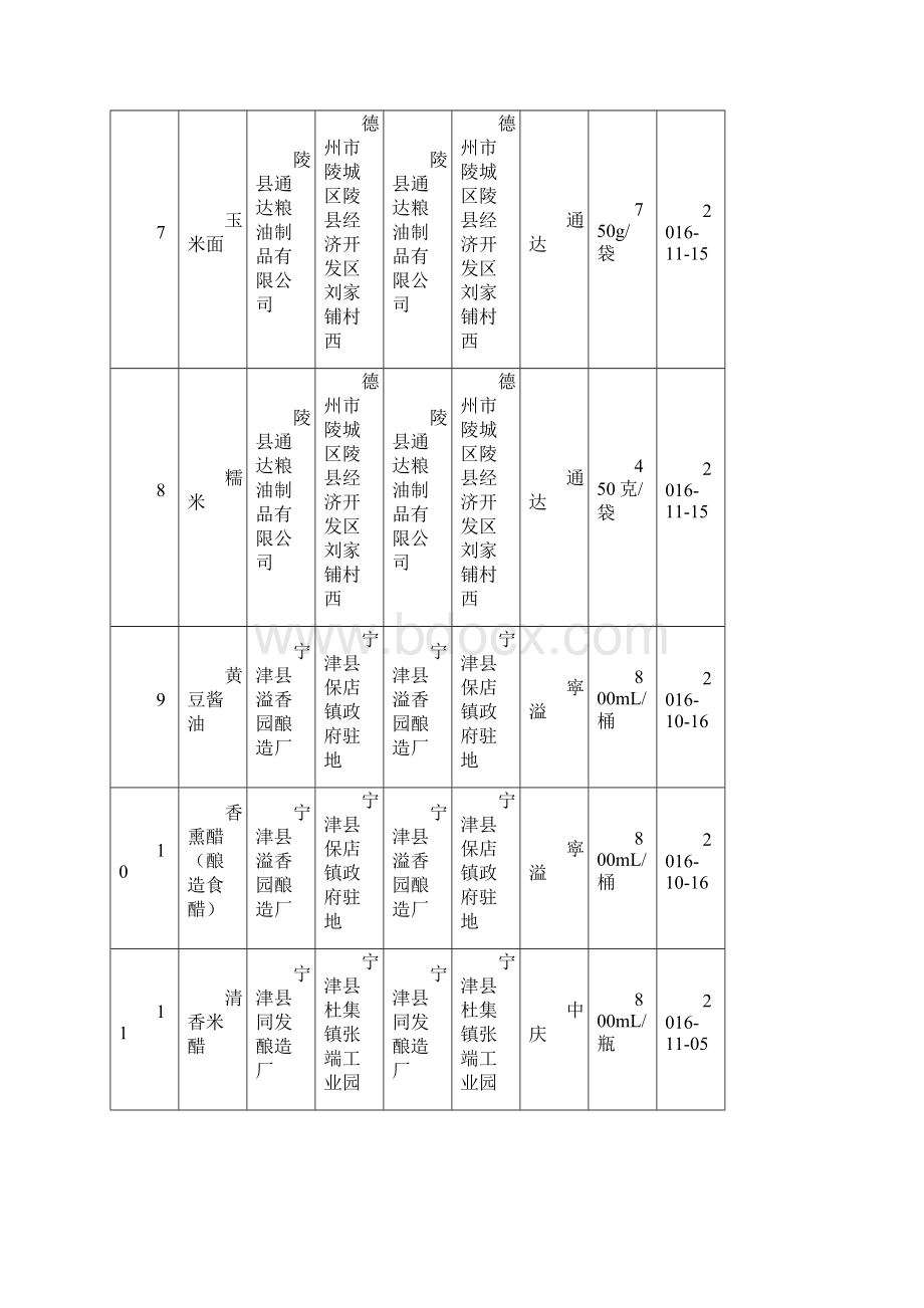 德州食品安全监督抽检信息通告.docx_第3页