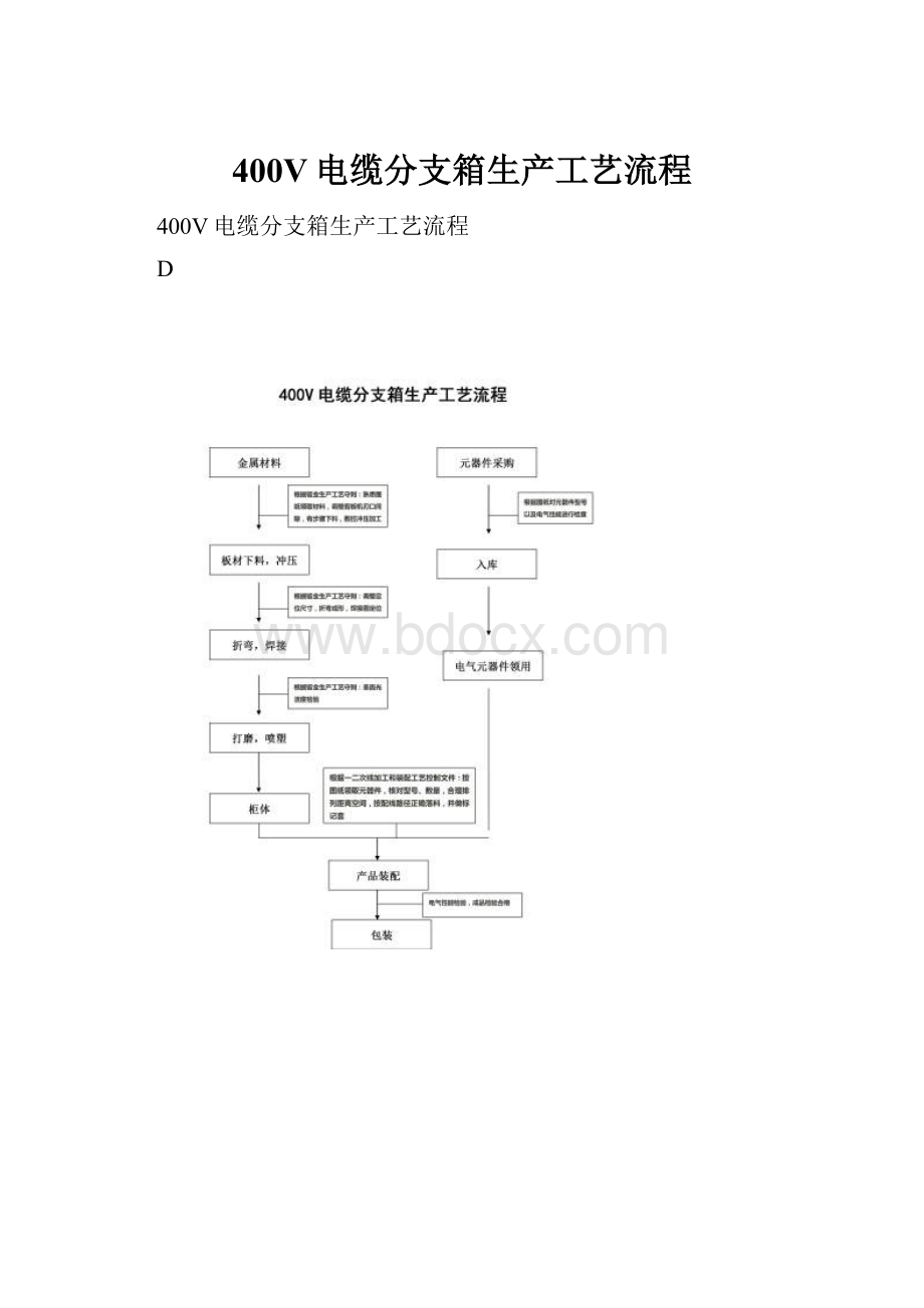 400V电缆分支箱生产工艺流程.docx_第1页