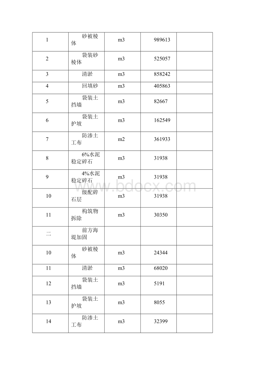 西炉片围堰吹填工程监理细则2.docx_第3页