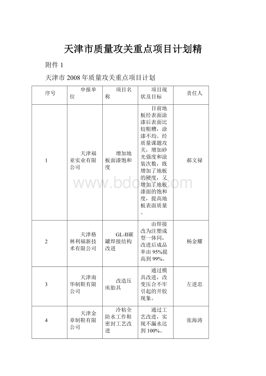 天津市质量攻关重点项目计划精.docx