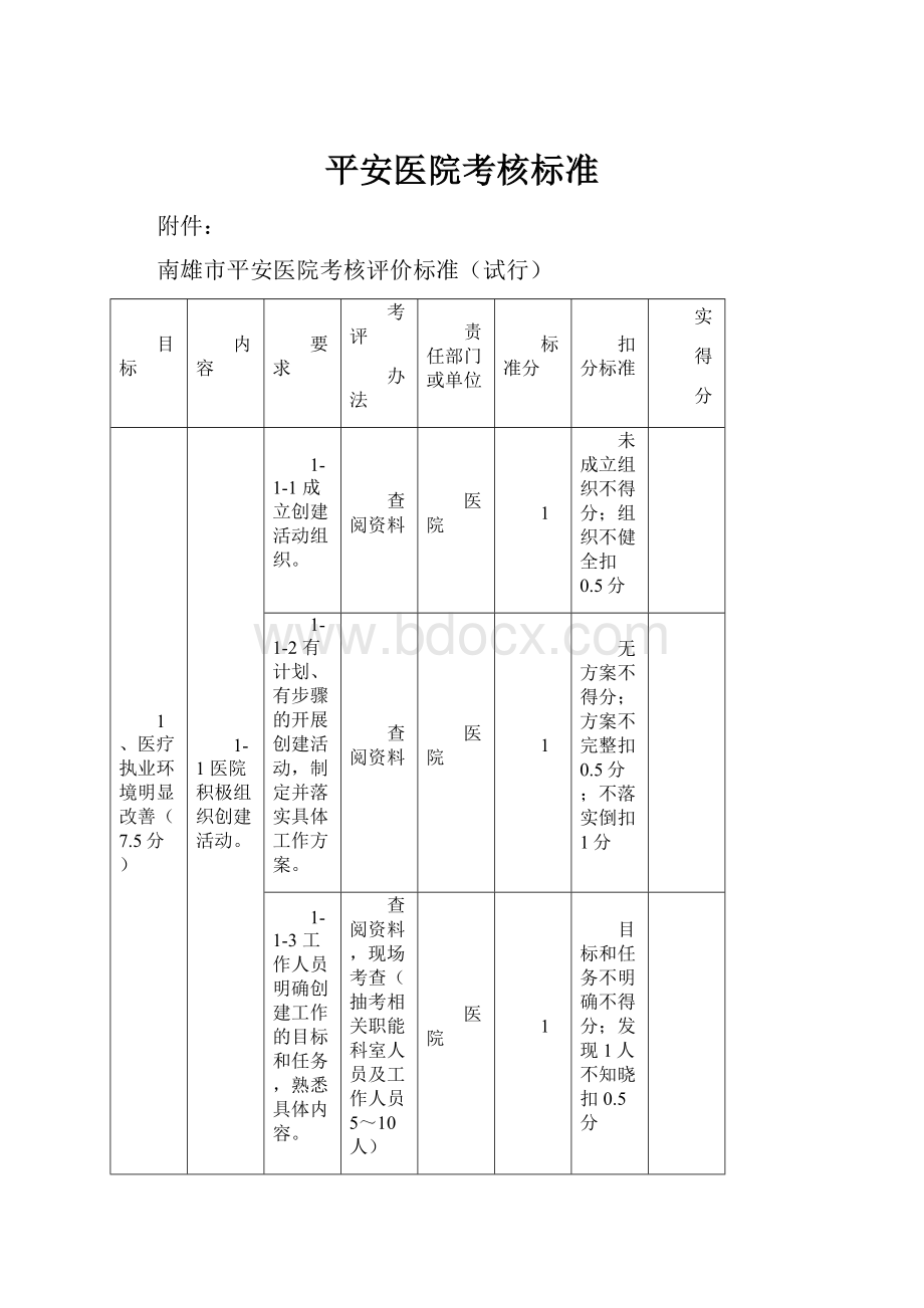 平安医院考核标准.docx_第1页