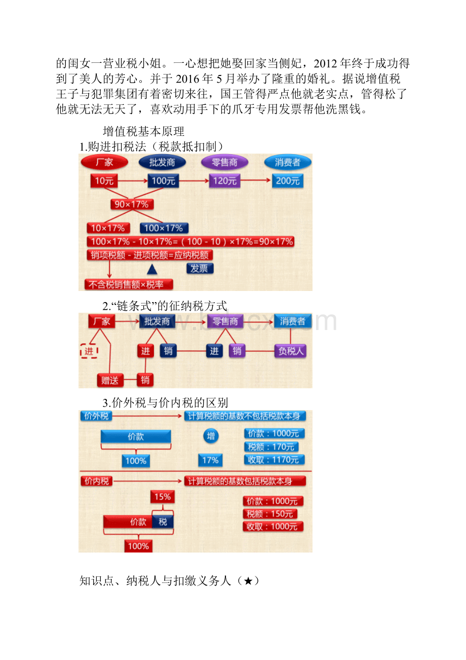 初级会计资格考试辅导经济法第四章.docx_第2页