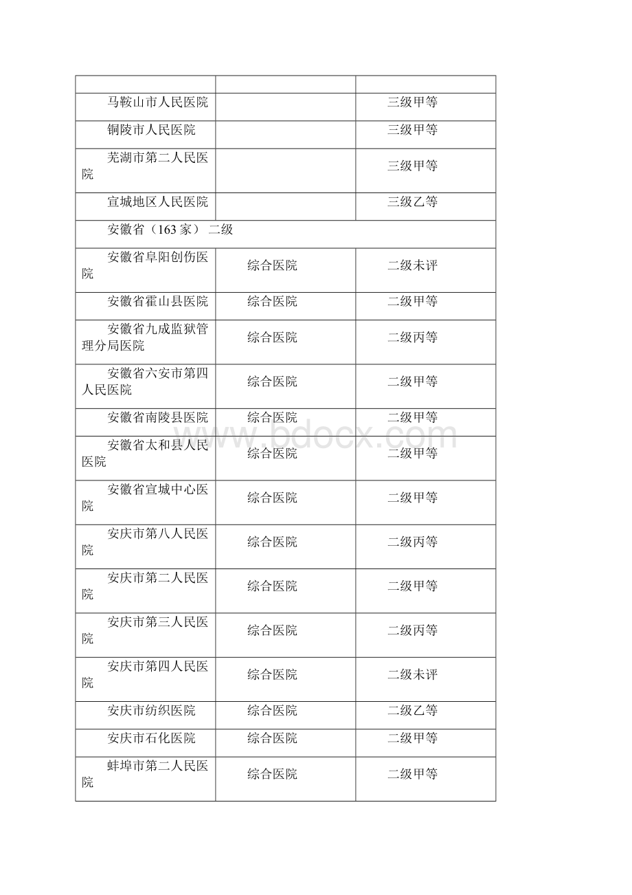 安徽省医院名录.docx_第2页